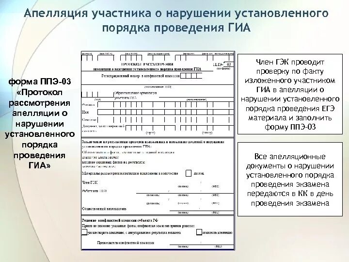 Апелляция о нарушении установленного порядка проведения ГИА. Форма апелляции ЕГЭ. Форма ППЭ-03. Протокол ГИА.