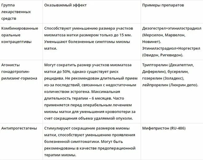 Форма живота при миоме. Форма живота при миоме матки.