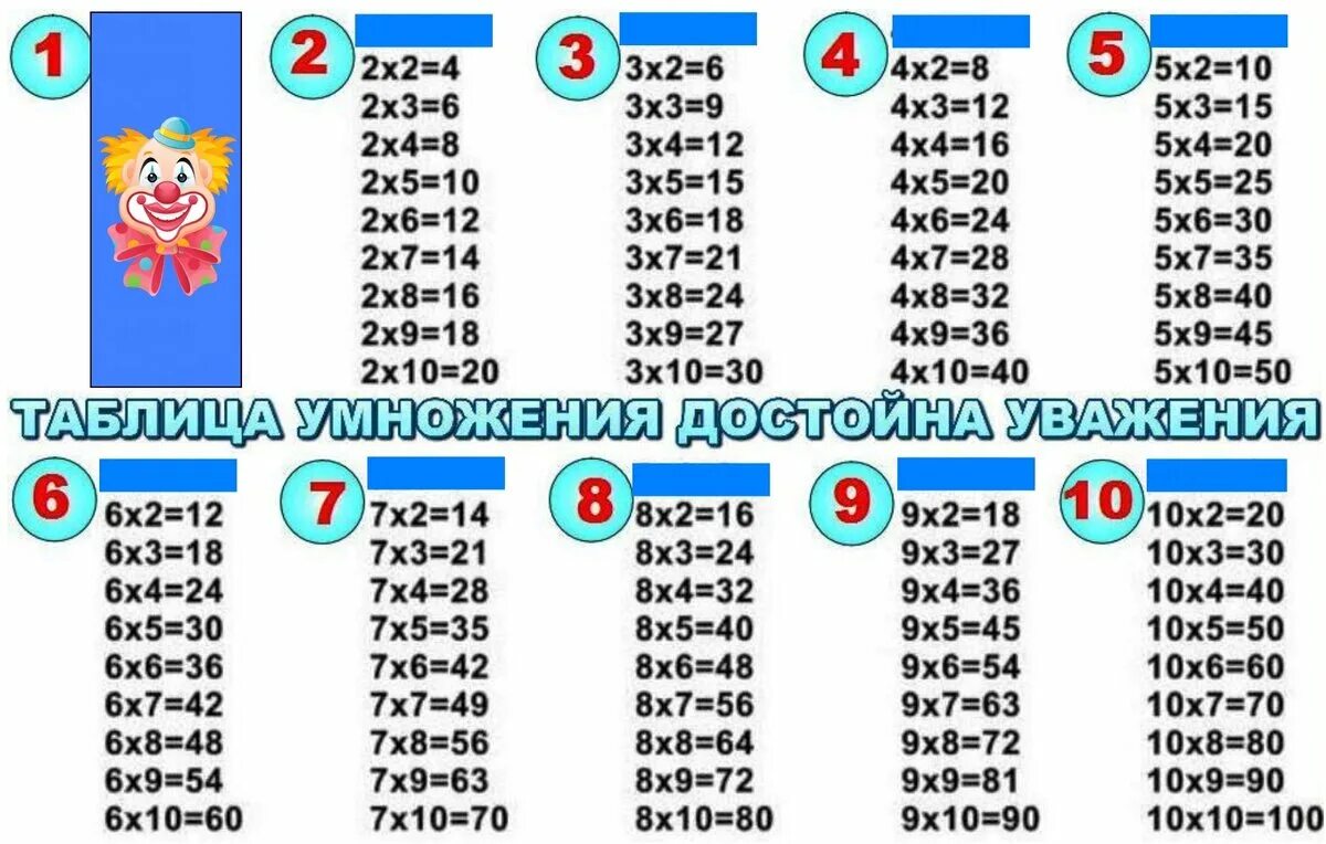 9.8 7. Как быстрее выучить таблицу умножения ребенку 2 класс. Как быстро выучить таблицу умножения на 6. Как легко выучить таблицу умножения на 2.3.4.5.. Как быстро выучить таблицу умножения на 6 и на 7.