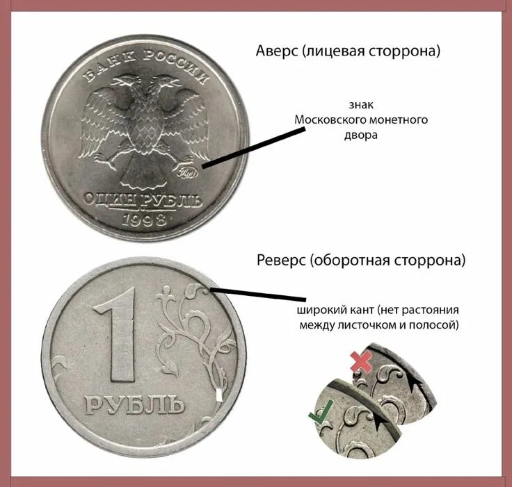 Сколько должен стоить рубль. Рубль ценные монеты 1998. ценные монеты 1 рубль 1998. ценность монет 1 рубль. ценные рубли россии 1 рубль.
