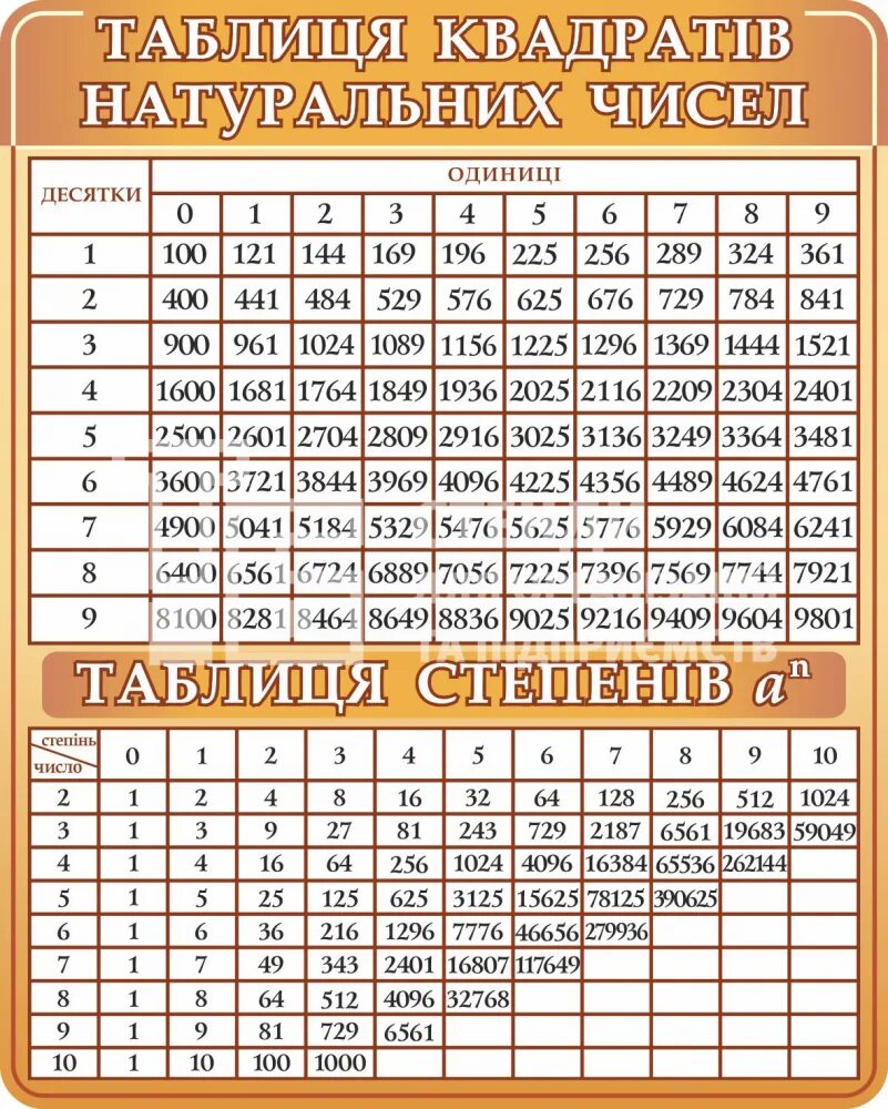 Купить Стенд Таблица степеней в золотисто бородовых тонах тонах 550 Images and P