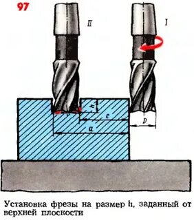 Установка фреза