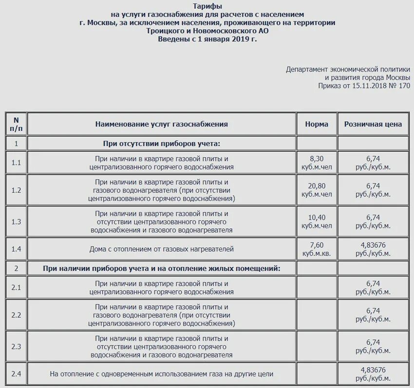 Тариф газ московская область частный дом. Тариф газа в Московской области. Тариф на ГАЗ В Московской области по счетчику. Тарифы на ГАЗ В Московской области. Тариф газа в Московской области в частном.