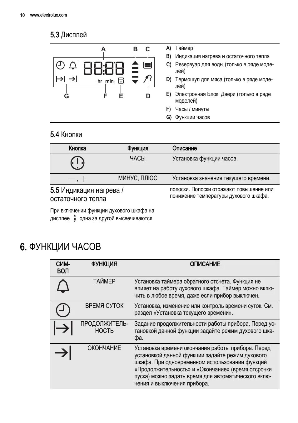 Электролюкс духовой шкаф время. Electrolux духовой шкаф инструкция таймера. Панель управления духового шкафа Электролюкс. Таймер выключения Электролюкс духовой шкаф. Инструкция духового шкафа Электролюкс с таймером.