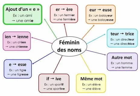 Как переводится des