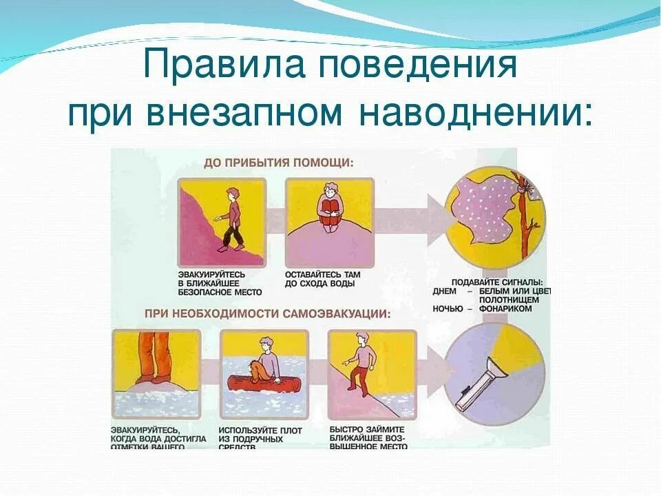 При затоплении необходимо. Действия при внезапном затоплении ОБЖ. Правила поведения при внезапном наводнении. Поведение при внезапном наводнении. Действия при внезапной наыоднении.