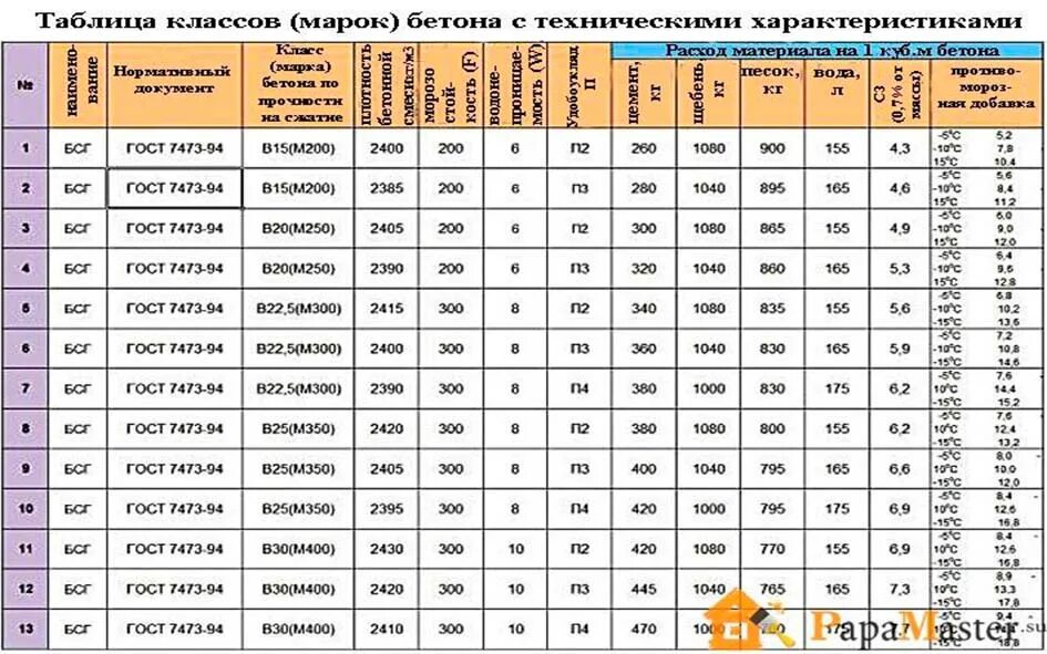 Бетон марки м100 прочность на сжатие. Монолитный бетон b20 f200 w6. Бетон марки в25 f200 w8 п4. Марка бетона b30 f75 w2. Бетон б 25