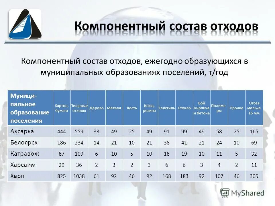 Пленка пвд рукав 40 см. Плотность полиэтиленовых отходов. Плотность коммунальных отходов таблица. Плотность промышленных отходов таблица. Плотность полиэтилена отходы.