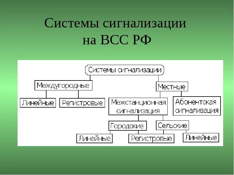 Установление и применение системы взаимоувязанных