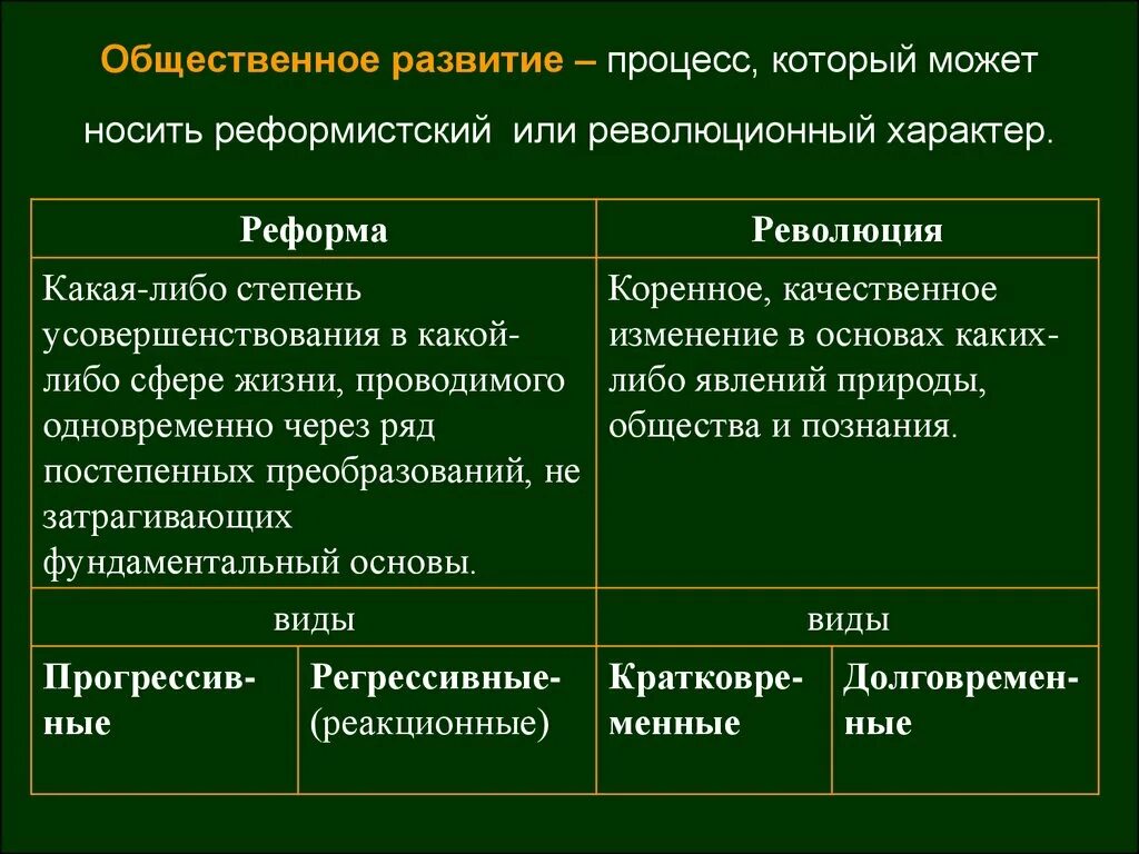 Реформа как форма преобразования общества. Общественное развитие. Пути развития общества революция. Эволюционный и революционный пути развития общества. Пути и формы общественного развития.