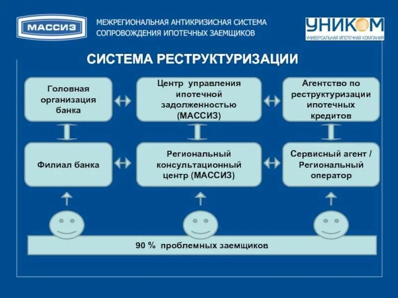 Национальный центр реструктуризации и банкротства. Реструктуризация задолженности. Реструктуризация банка. Реструктуризация кредитных обязательств. Реструктуризация в банке.