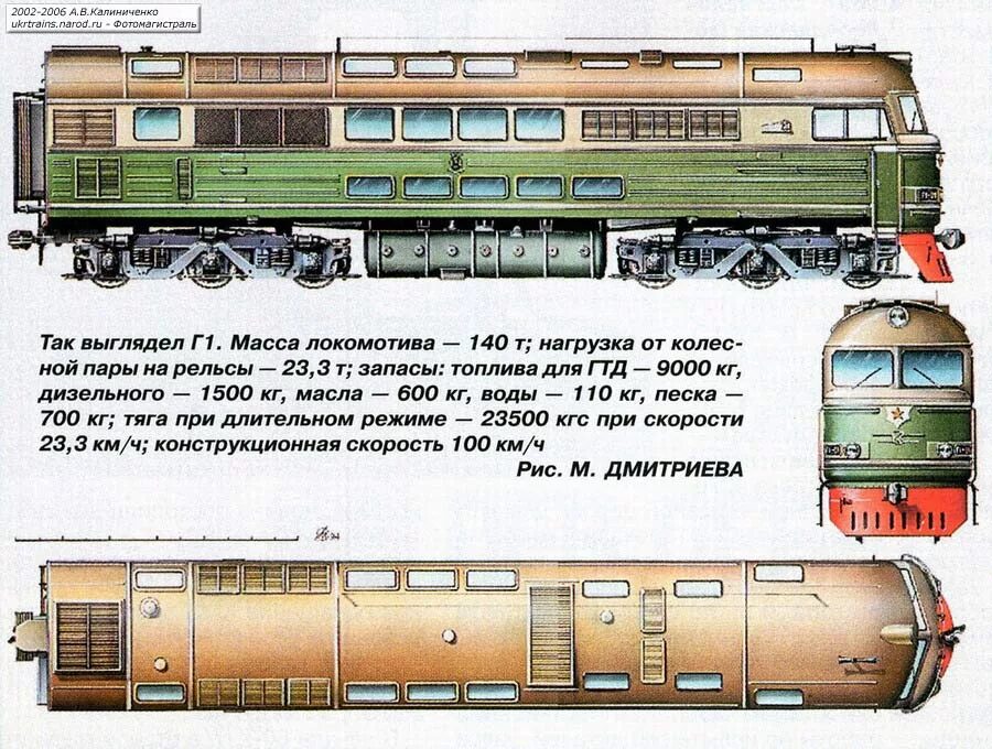 электровоз гранит 2 эс 10 чертежи. средняя длина состава грузового поезда. вес электровоза. локомотив сколько вагонов. токоприемник электровоза 2эс10.
