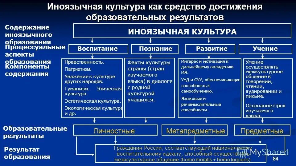 приколы про французский язык. история казахстана книга. чтение аутентичных текстов. международные отношения. иностранные государства.