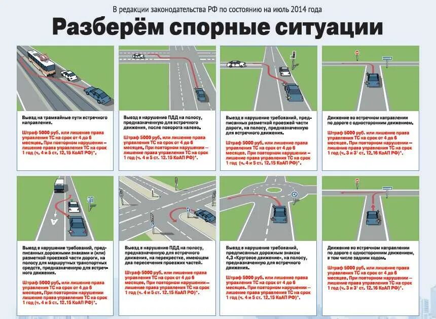 Нарушения правил движения указаны. ПДД. Спорные ситуации ГИБДД. Поворот с выездом на встречную полосу штраф. Выезд на встречную полосу лишение прав.