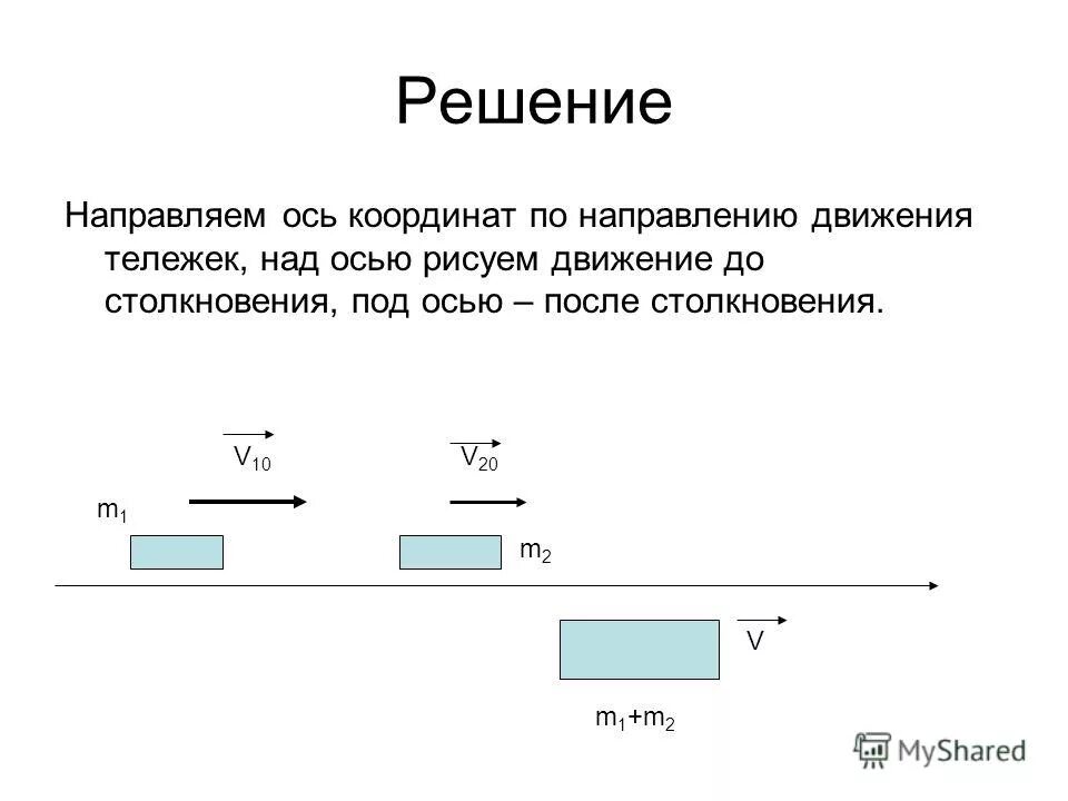 на тележку движущуюся со скоростью 6. расчет привода перемещения тележки. закон сохранения импульса задачи с решением. две тележки движутся навстречу друг другу. две тележки движутся в одном направлении.