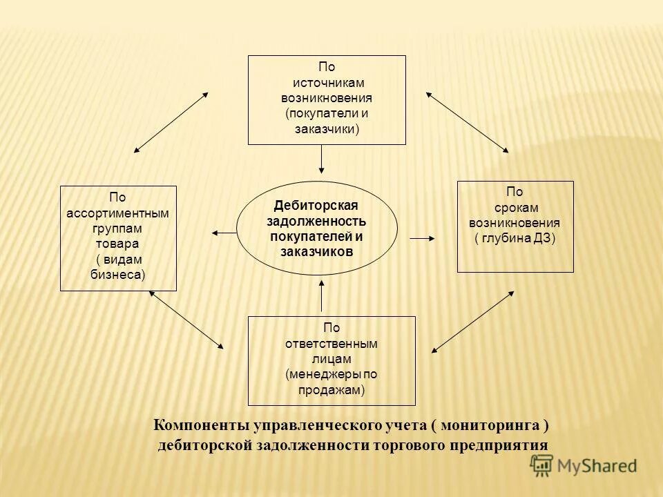 порядок ведения учета и представления отчетности