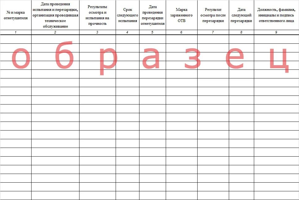 Журнал эксплуатации огнетушителей. Журнал учета огнетушителей и противопожарных средств. Образец заполнения журнала огнетушителей учета огнетушителей. Журнал технического обслуживания огнетушителей.