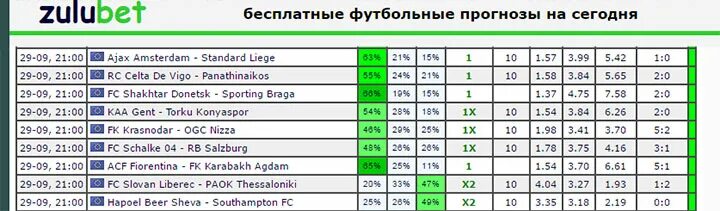 Математический прогноз на футбол на сегодня