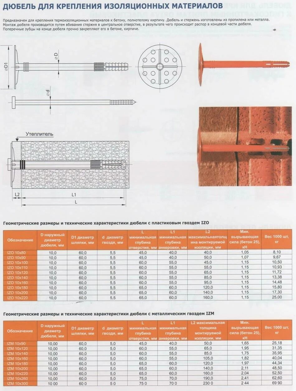 дюбель-гвоздь диаметр 60. дюбель гвоздь длина. дюбель-гвоздь "tech-krep" размером 10х140 мм. дюбель для пеноплекса 100 мм длина. дюбель гвоздь длина.