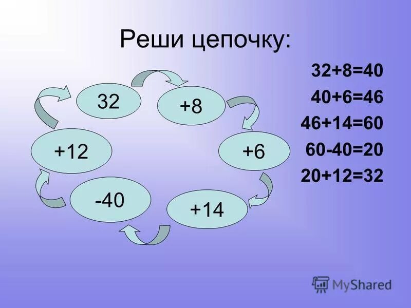 Замените числами проценты 30