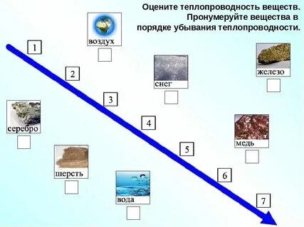 Воздух теплопроводность плохая или хорошая