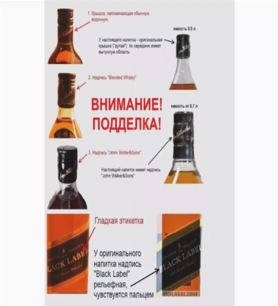 Как отличить настоящую черную. Как отличить джек дэниэлс от подделки. как отличить виски от подделки. как отличить виски джек дэниэлс от подделки. блэк лейбл оригинал и подделка.