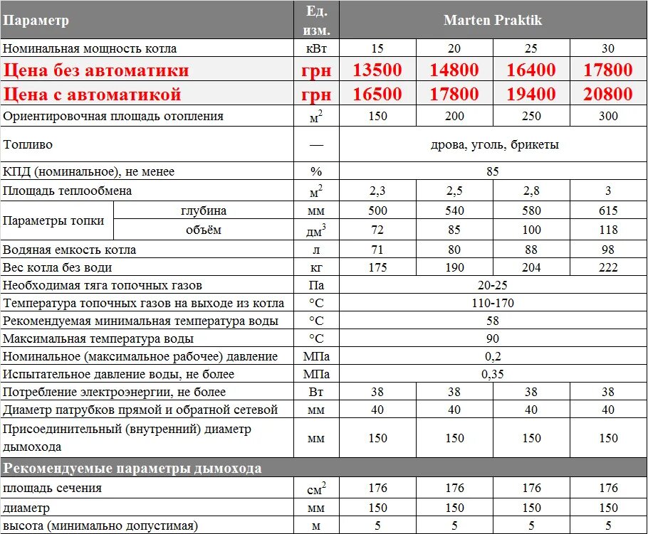 Диаметр дымохода для газового котла 35 КВТ. Диаметр трубы для газового котла 24 КВТ. Диаметр дымохода для газового котла 17 КВТ. Диаметр газовой трубы для котла мощностью 80 КВТ.