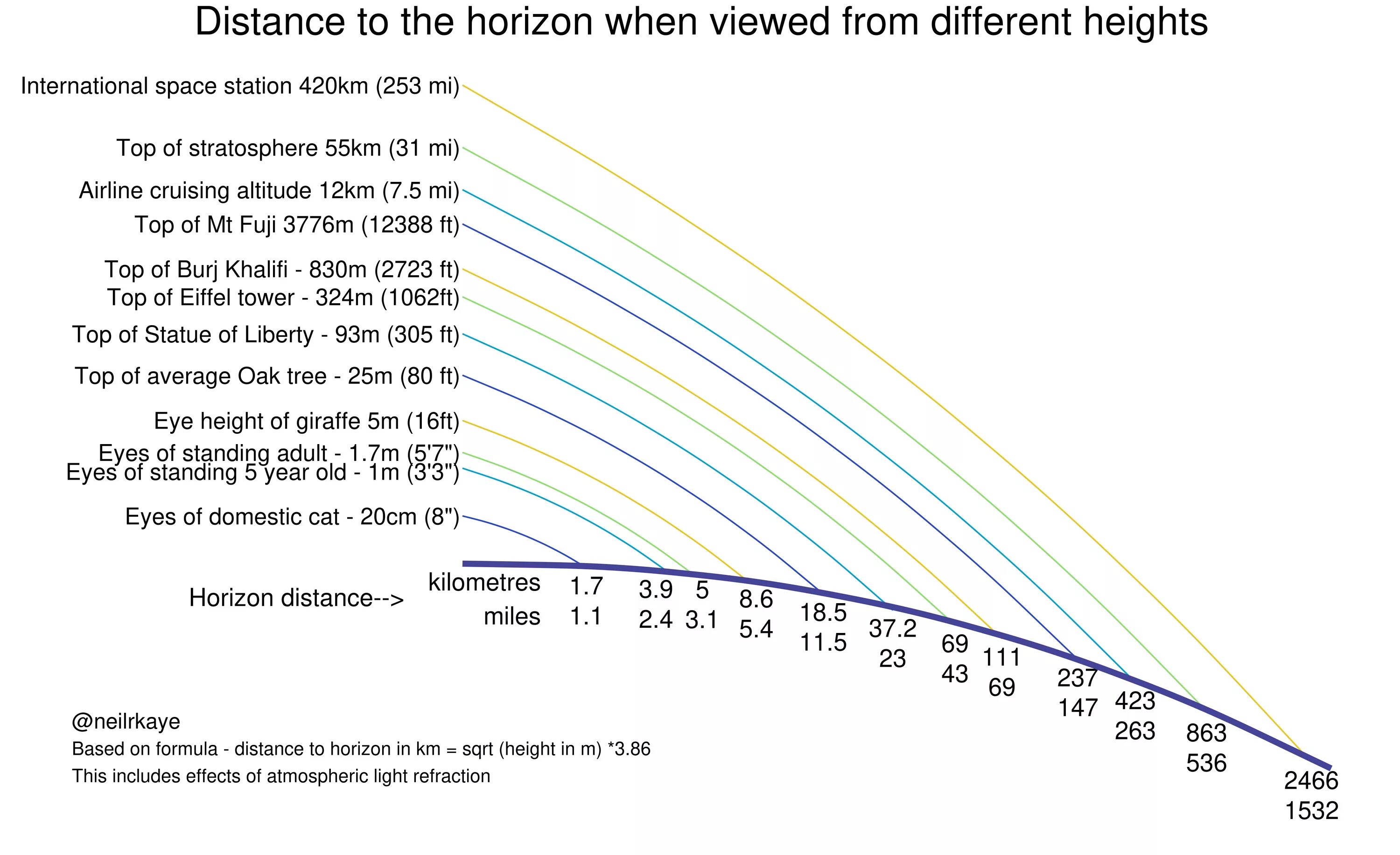 Distant horizonts. Distance to:. Altitude and height difference. Расстояние до экрана телевизора. Distant Horizons.