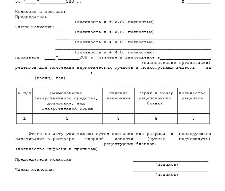 Списание препаратов. Акт списания лекарственных средств. Акт об уничтожении лекарств с истекшим сроком годности. Акт уничтожения рецептурных бланков форма 107. Акт списания медикаментов образец.