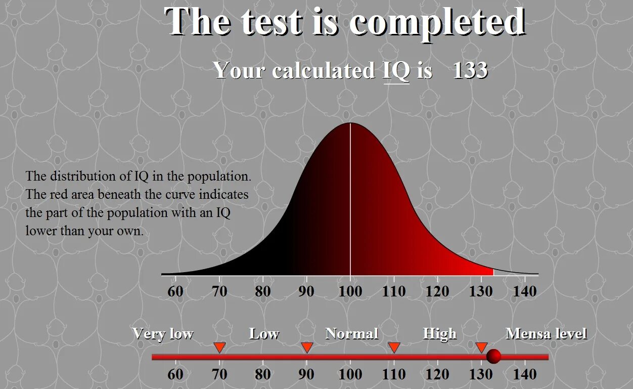 Высокий IQ. Средний показатель IQ. Шкала айкью. Статистика IQ.