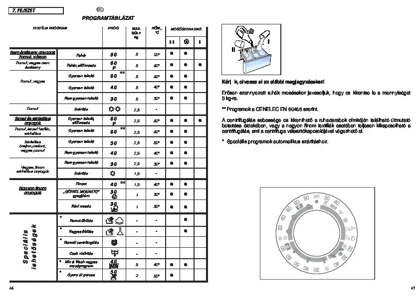 Стиральная машина Candy Alise 120. Инструкция Канди стиральная машина cs2 105. Стиральная машина Candy Alise 101 es инструкция. Инструкция стиральная Candy Alise. Канди обозначения