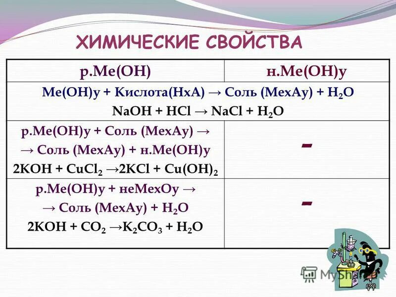 Класс неорганических соединений nacl