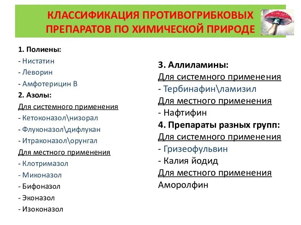 Группы местных препаратов. Классификация противогрибковых средств по химическому строению. Системные противогрибковые препараты классификация. Химическая классификация противомикозных средств. Противогрибковые антибиотики показания.