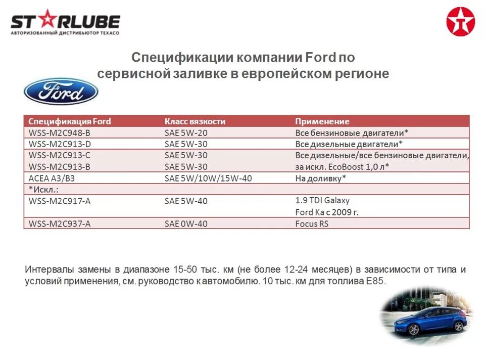 Масло фокус 2 1.6 допуск