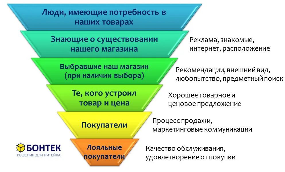 Идеи и предложения по работе