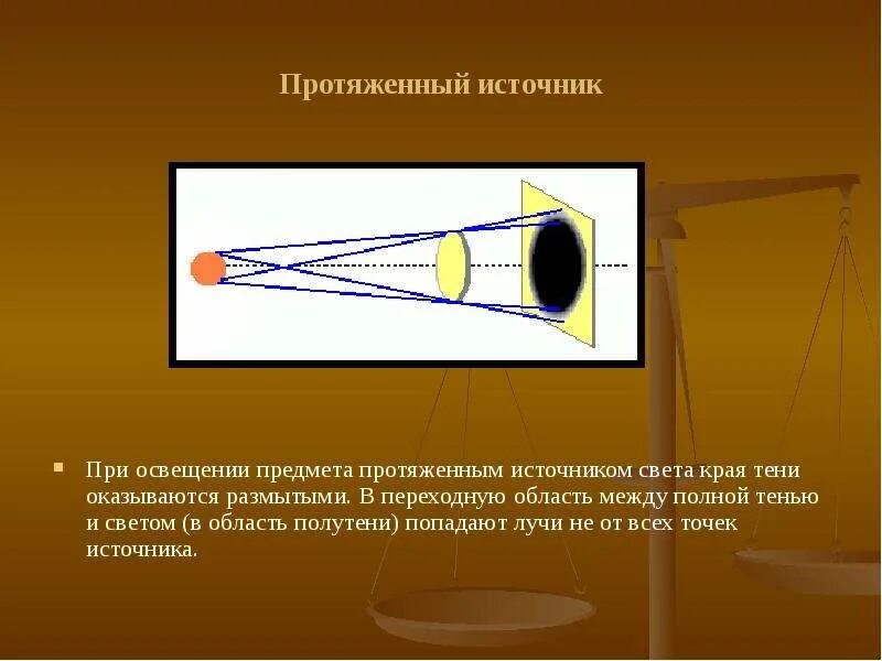 Точечные и протяженные источники света. Точечный источник света. Тень и источник света. Протяжные источники света это.