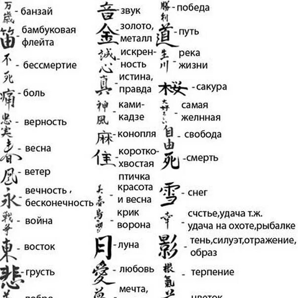 Китайские символы с переводом на русский язык. Китайские иероглифы тату. Японские иероглифы и их значение. Китайские иероглифы и их обозначения. Перевести надписи на русский