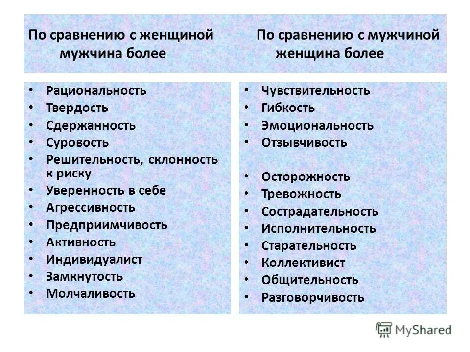 противоборство между мужчиной и женщиной. мужчина и женщина. по сравнению с женщиной мужчина более. по сравнению с женщиной мужчина более. мужчина,но биологически женщина.