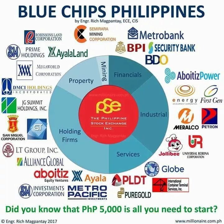 Компании голубые фишки. Chip companies. Intel chief river. Blue chip company. Chip companies.