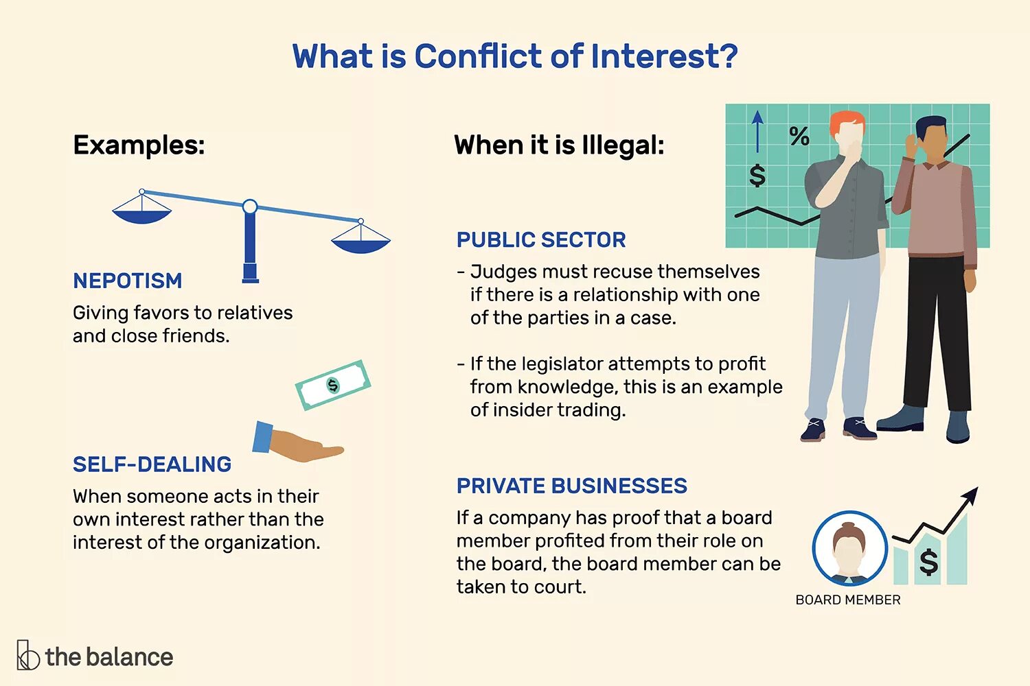 Conflict of interest. Interests примеры. Conflict example. Conflict of interest Elsevier. Conflict only