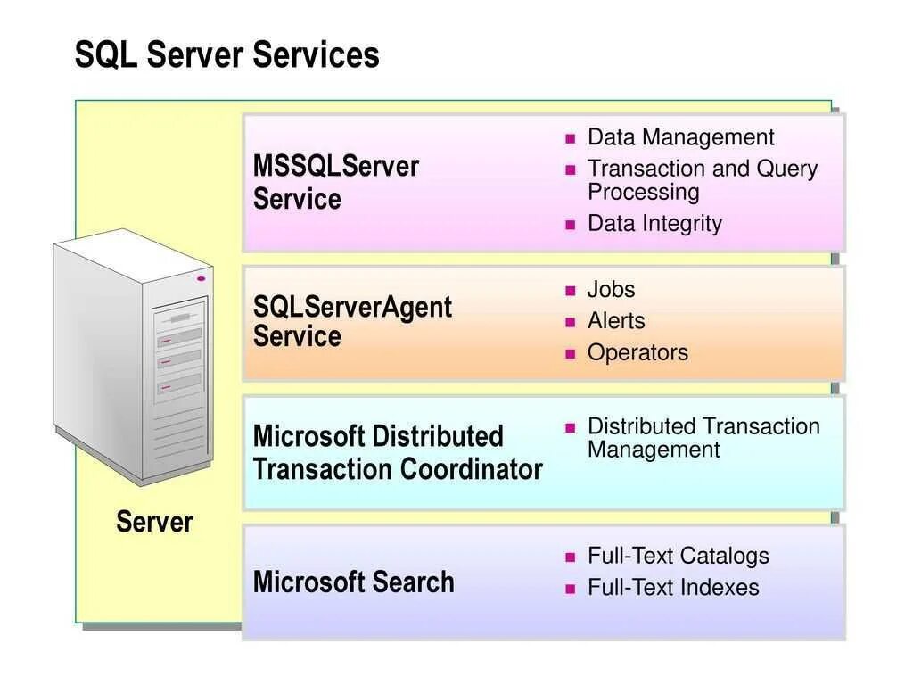 MYSQL сервер. MS SQL Server Интерфейс. MS SQL транзакции. SQL сервер характеристика. Сервера транзакций