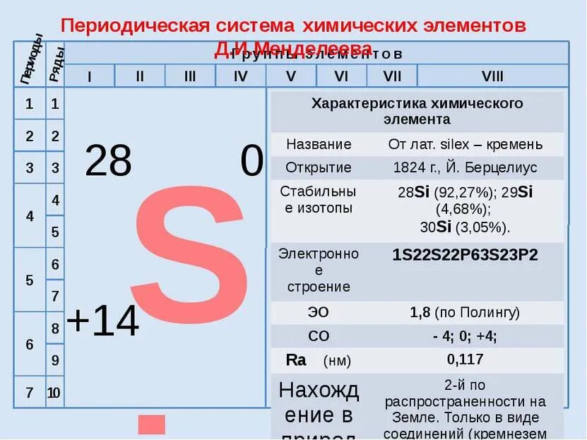 Кремний главная подгруппа. Кремний в таблице менделеева. Кремний в таблице менделеева. Общая характеристика элементов 4 а группы углерод. Кремний главная подгруппа.
