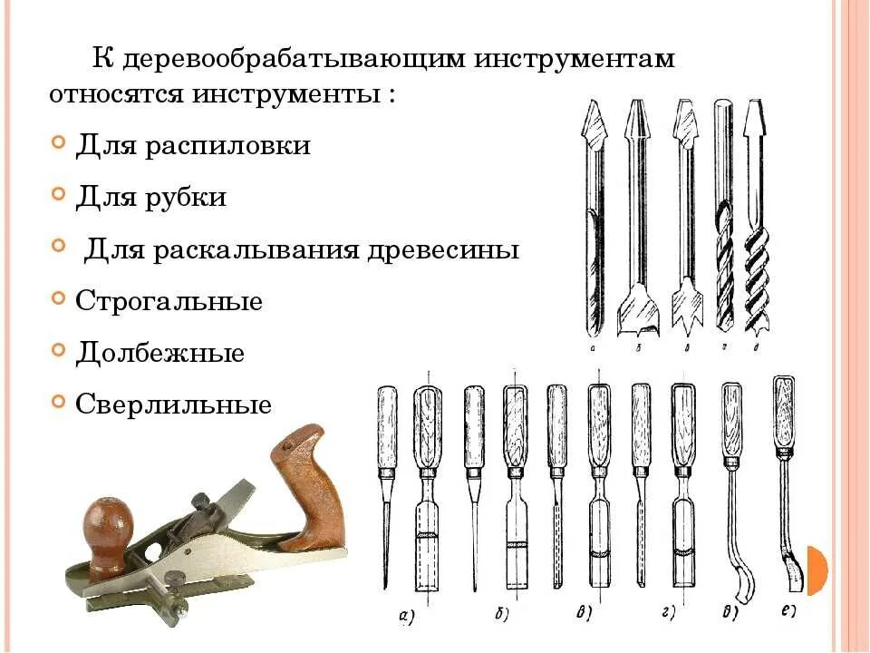 Виды инструментов и их назначение. Основные инструменты для обработки древесины и их назначение. ручной инструмент для обработки дерева. механические инструменты для ручной обработки древесины. виды инструментов для обработки древесины вручную.