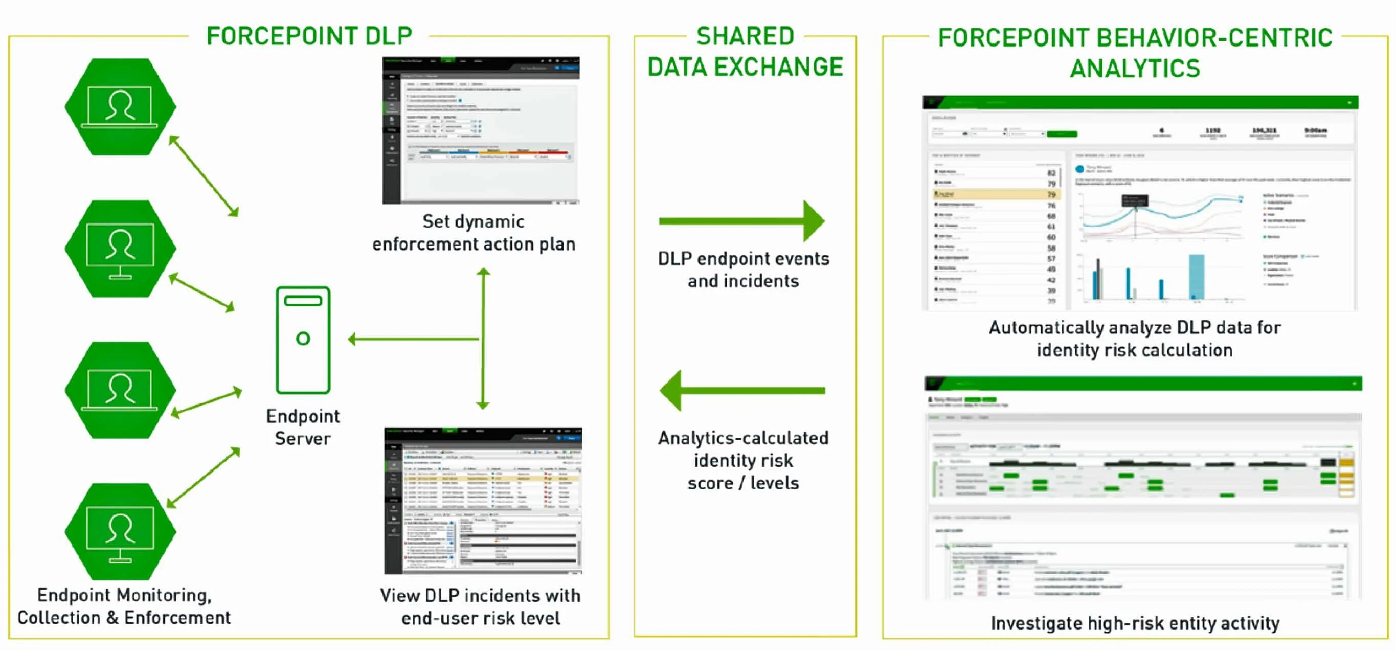 Proxy endpoint