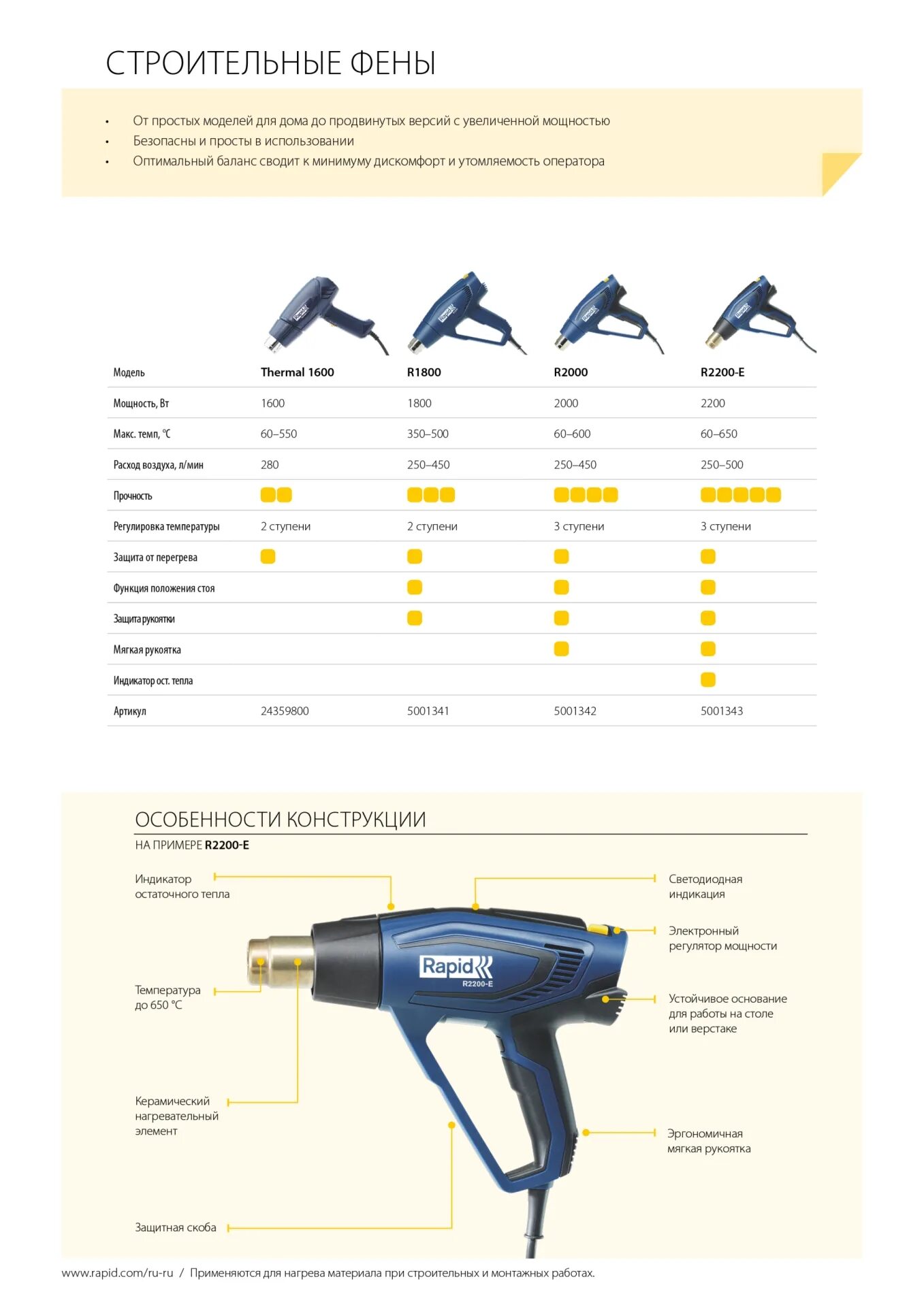 Скорость воздуха фенов. Фен Rapid r2000. Поз. 0006 Строительный фен Rapid r2200 5001343. Температура строительного фена максимальная. Строительный фен характеристики.
