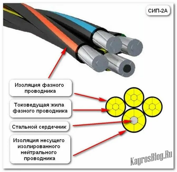 Изолированный проводник это. Провод самонесущий сип2 1-70. Кабель СИП 4х16 фаза ноль. Маркировка кабеля СИП 2х16. Провод изолированный самонесущий СИП-4 2х120.