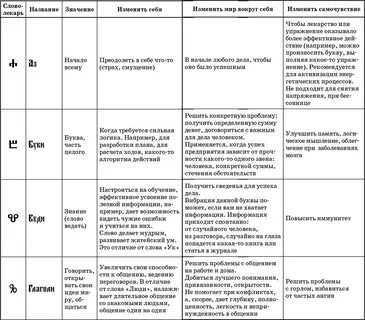 Слова лекари