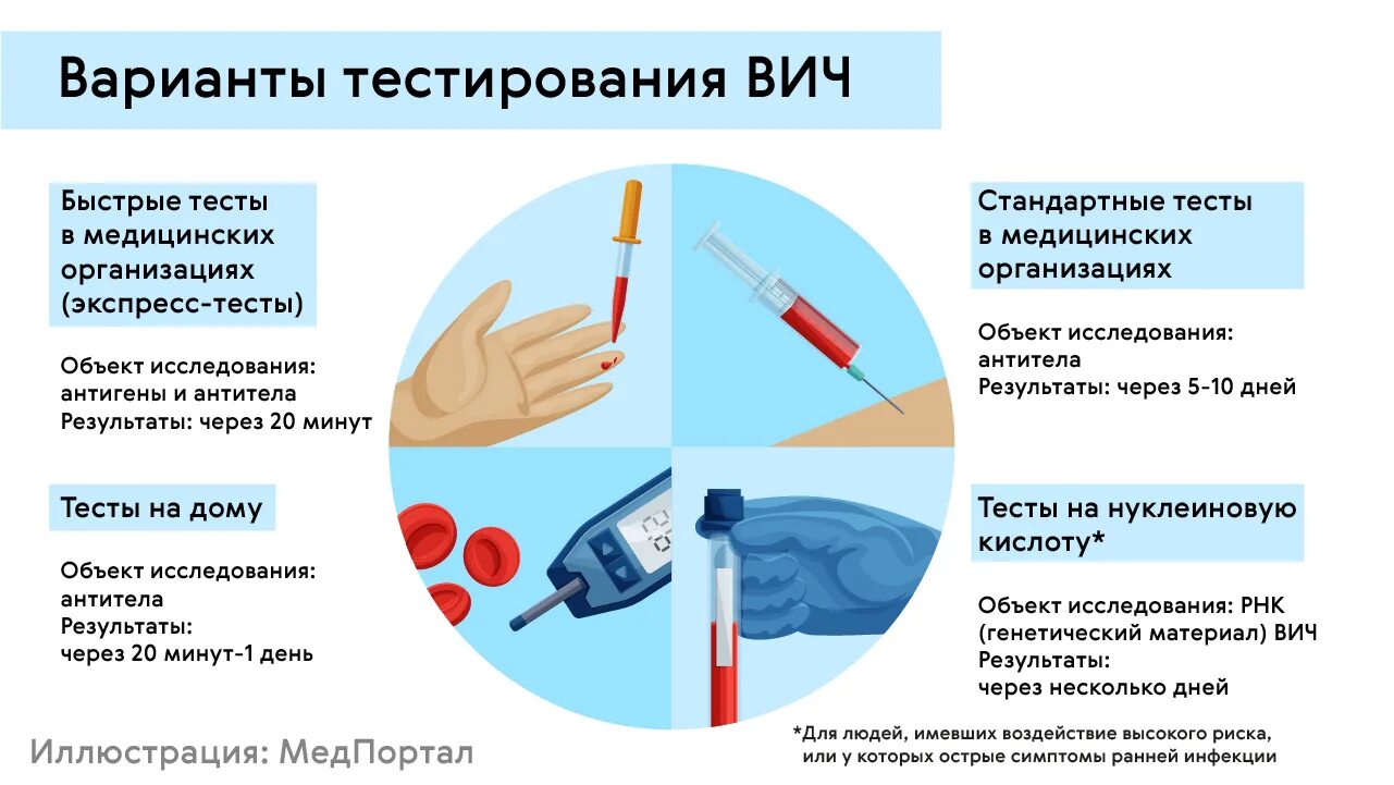 В результате исследования был сделан