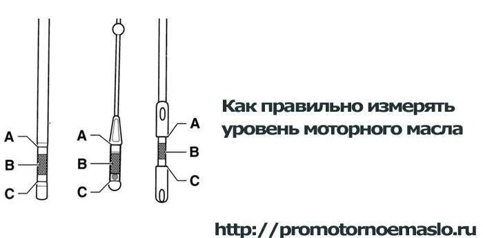 Выставить уровень масла. Как правильно замерить уровень масла в двигателе. щуп для замера масла в двигателе. уровень масла на щупе шкода фабия 1.2. как измерить уровень масла в двс.