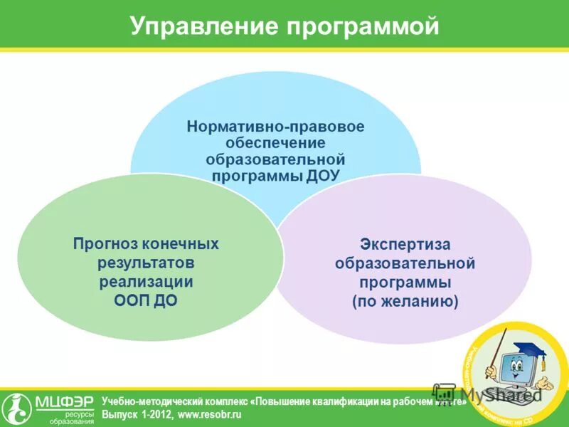 Реализуемая образовательная программа дошкольного образовательного учреждения. Реализуемая образовательная программа дошкольного образовательного учреждения